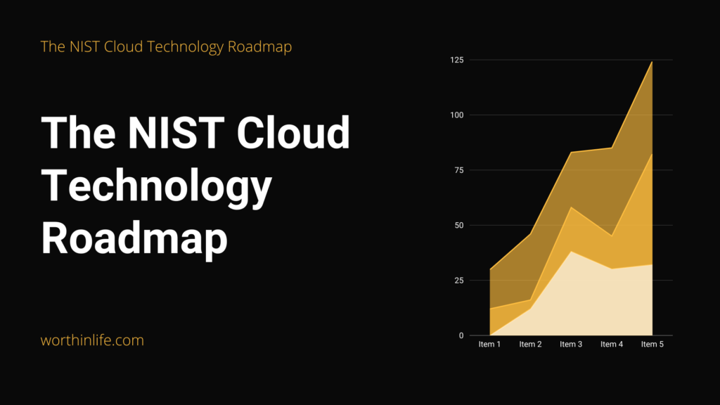 The NIST Cloud Technology Roadmap